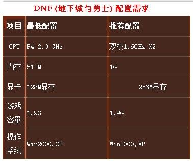 dnf多开用什么软件(dnf多开配置要求)