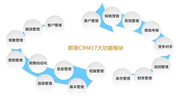 crm客户管理系统是什么意思(crm管理系统功能)