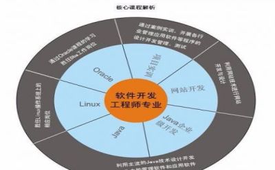 java前端开发需要学什么(java前端开发需要学什么专业)