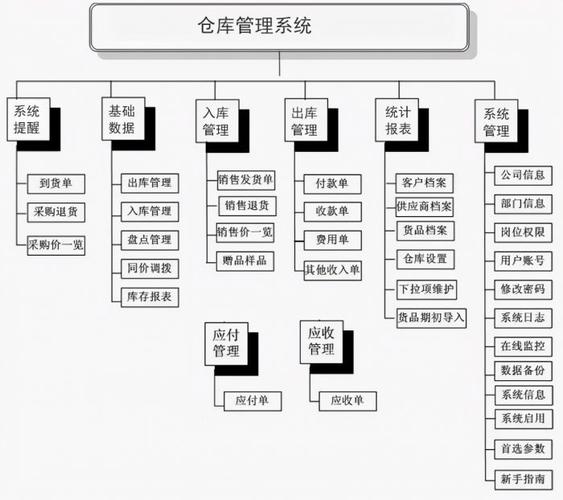 佳软仓库管理软件(免费erp仓库管理系统)