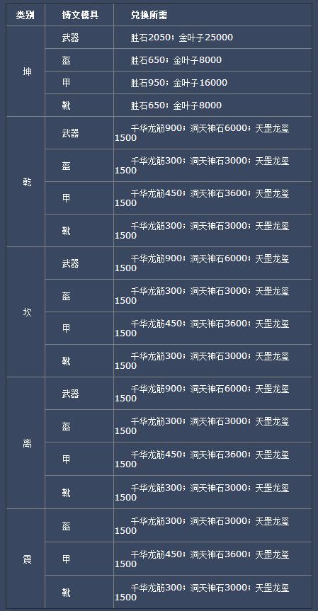 天下3修为到2w2(天下3快速升级方法)