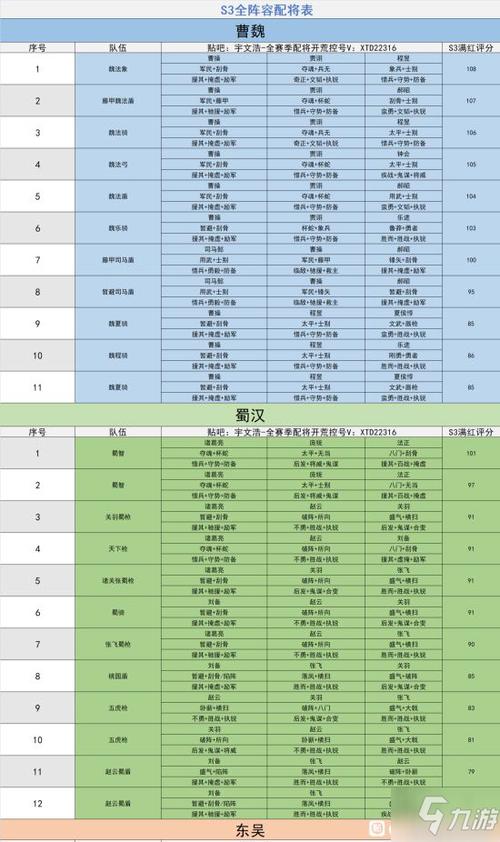 塔防三国志最强阵容(塔防三国志阵容搭配)