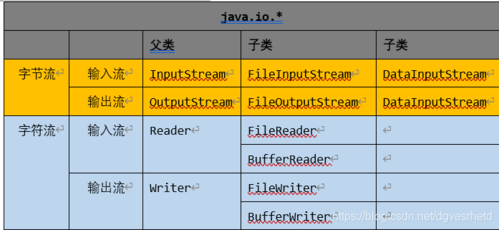 java怎么读英语(java英语读法)