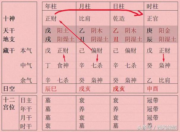 四柱八字算命(免费版)