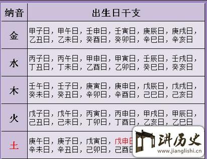 四柱八字算命(免费版)