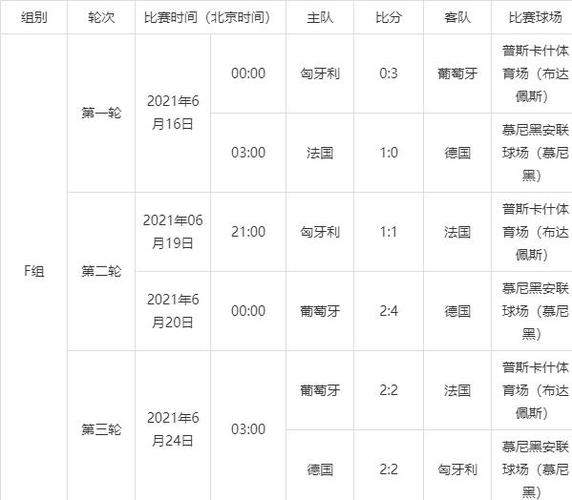 2021欧洲杯cctv5(CCTV5欧洲杯赛程2021赛程表)