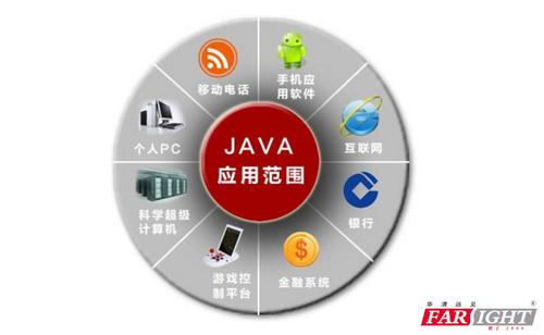 java一般用来开发什么(java一般用于开发什么)