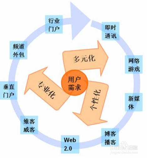 seo属于运营还是技术(seo属于运营还是技术服务)