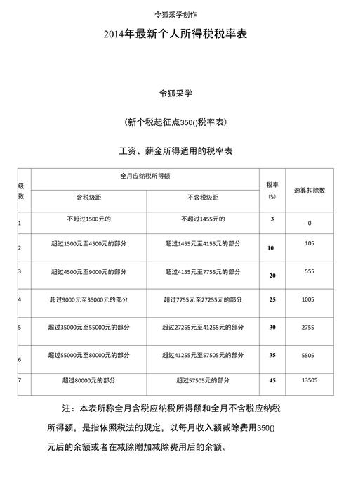 个税计算器2021计算税率(个税计算器 2022)