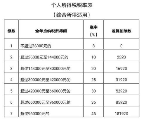 个税计算器2021计算税率(个税计算器 2022)