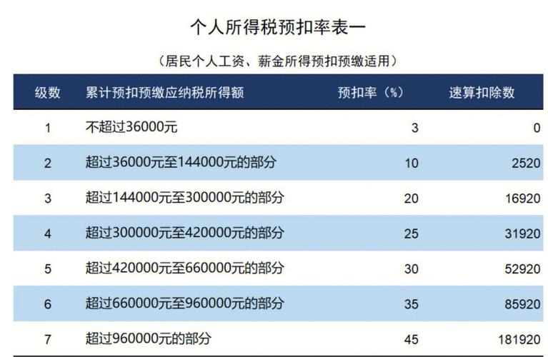 个税计算器2021计算税率(个税计算器 2022)