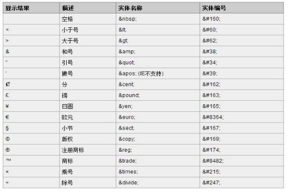 html怎么空格代码(html空格代码怎么写快捷)