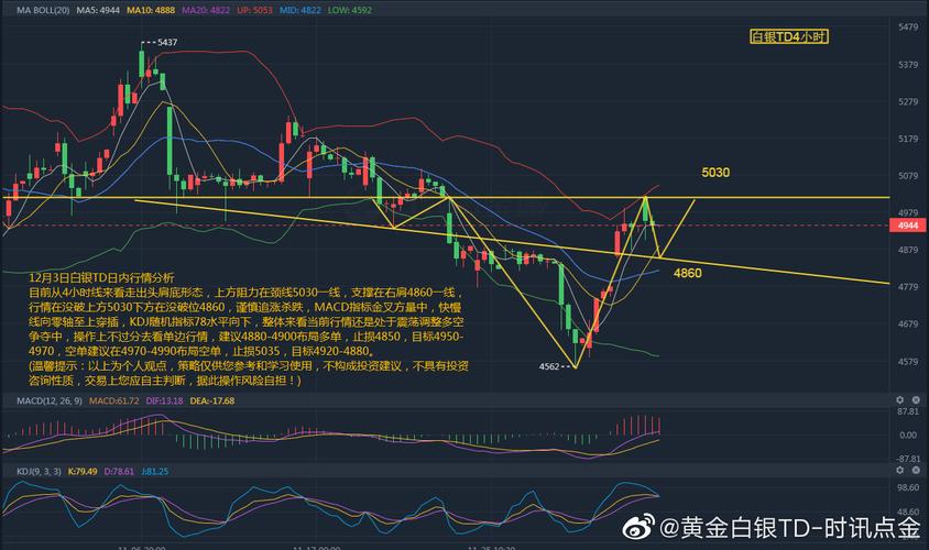 白银td行情软件哪个好(白银td交易软件哪个好用)