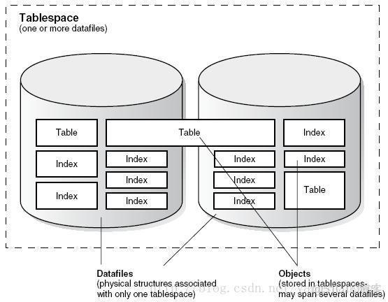 oracle数据库是什么(oracle数据库是什么分布面向什么)