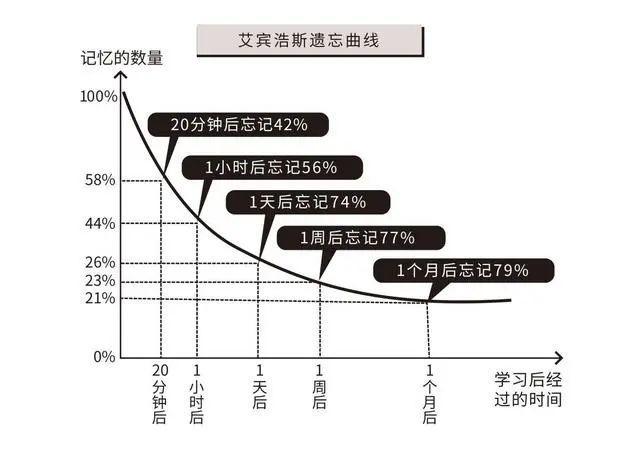 integrate怎么记忆(integration怎么记忆)