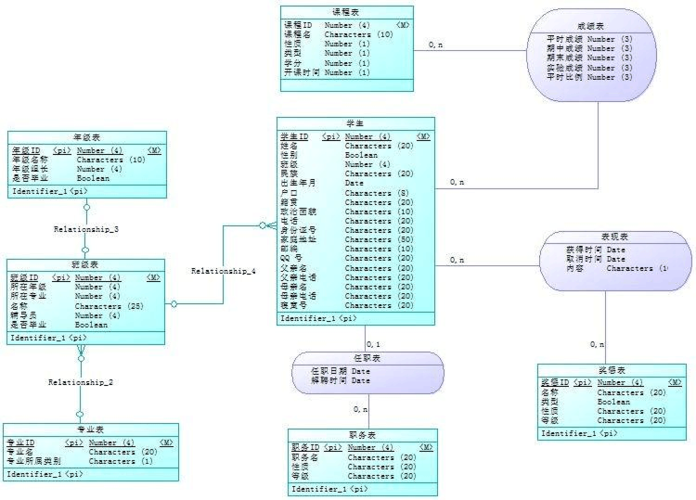 oracle数据库是什么(oracle数据库是什么分布面向什么)