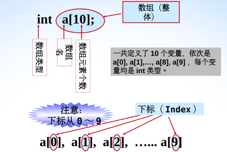 c语言怎么入门(c语言入门很简单)