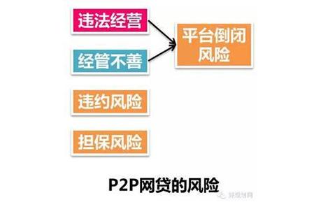 p2p终结者怎么用(p2p是什么意思)