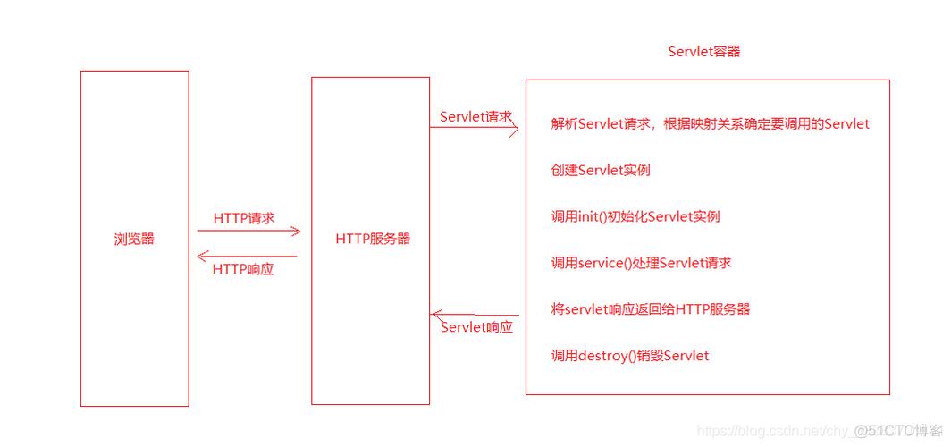 jsp是什么文件的扩展名(jsp文件是什么意思)