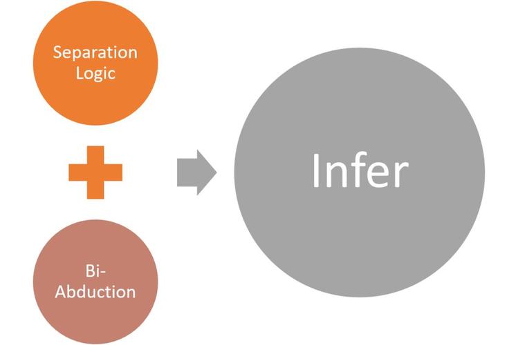 infer什么意思(infer什么意思呢)