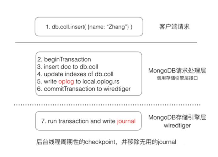 mongodb和mysql的区别(mongodb和mysql的区别图片)