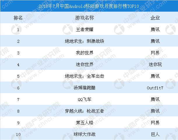 中国游戏排行榜(手游top10排行榜)