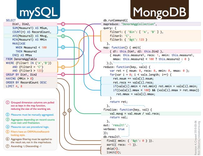 mongodb和mysql的区别(mongodb和mysql的区别图片)