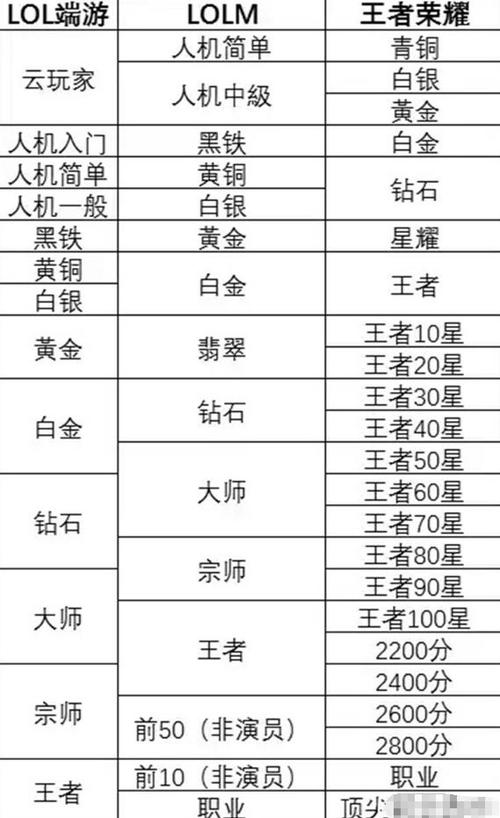 lol隐藏分对应表(英雄联盟降低隐藏分)