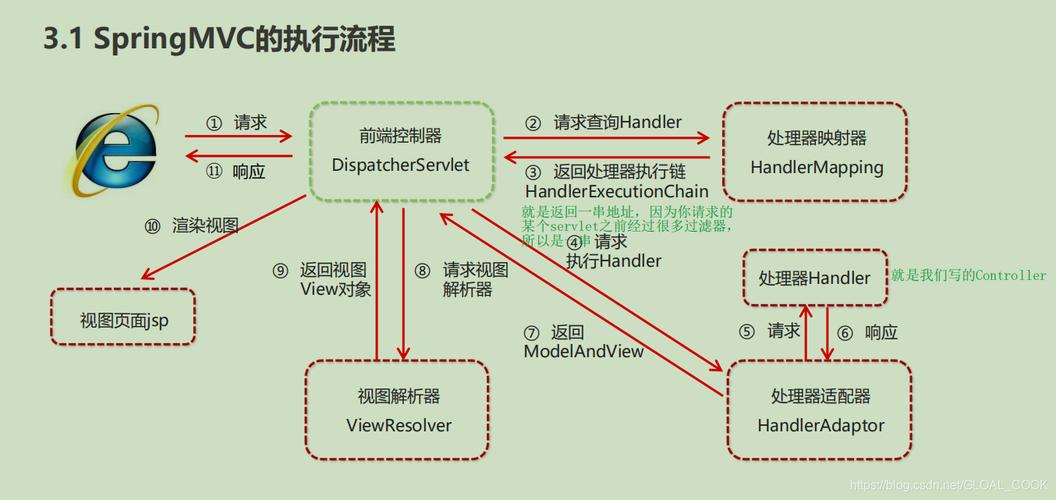 mvc的各个部分都有哪些技术实现(mvc组成部分)