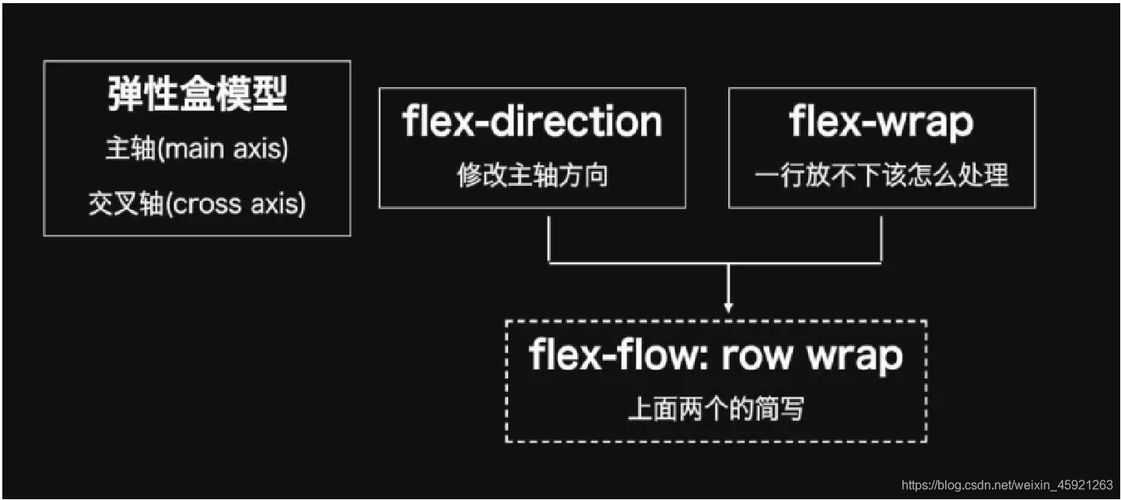 flex布局是什么(什么是flex布局,有什么好处)