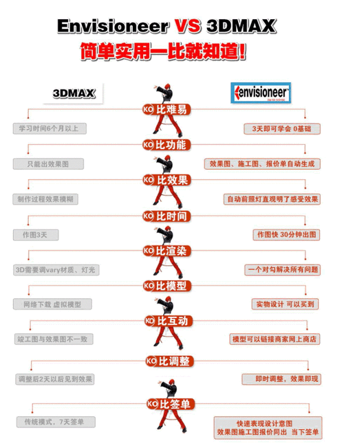 envisioneer软件教程(envisioneer中文教程)