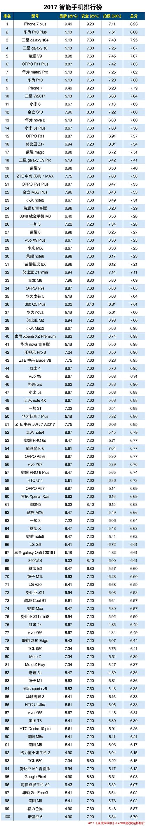 国产手机系统排行榜(国产手机系统排行榜第一名)