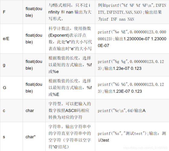 printf怎么读(printf在c语言中代表什么)