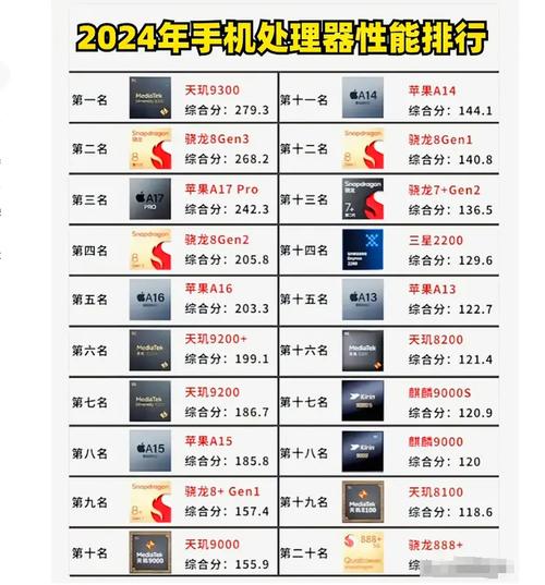 手机的处理器排名(手机处理器排行榜2024最新)