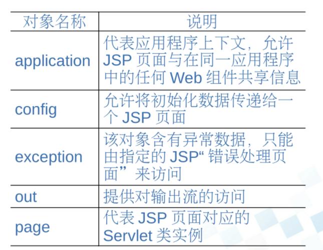 jsp是什么语言(JSP是什么语言)