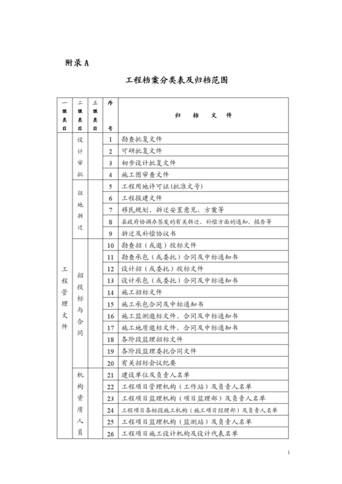 公司文档管理分类(公司文档分级分为哪几个等级)