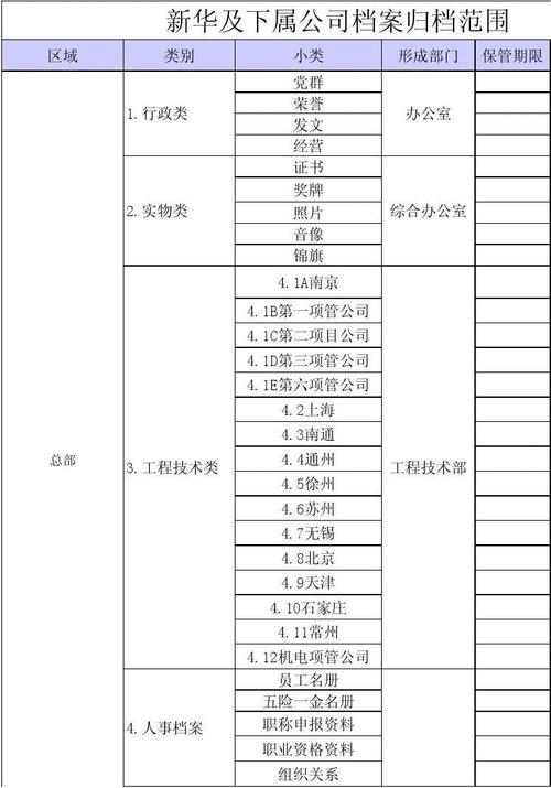 公司文档管理分类(公司文档分级分为哪几个等级)