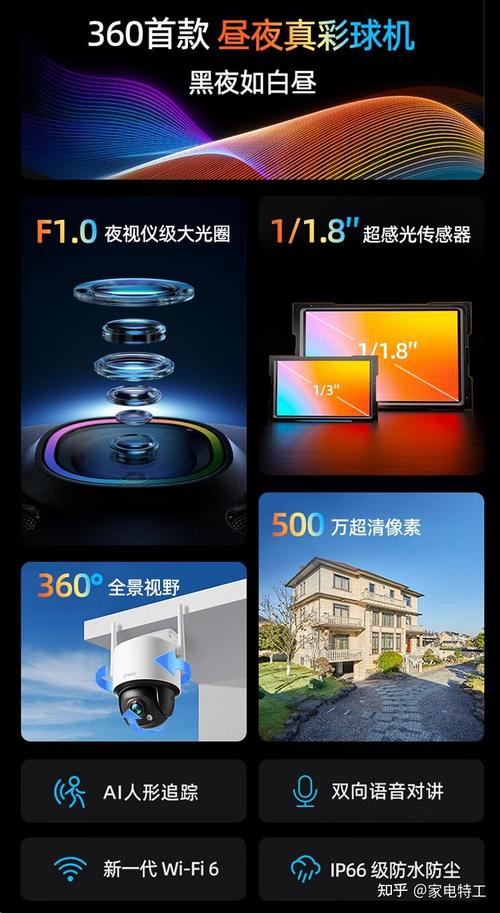 360软件检测(360软件检测9个摄像头)