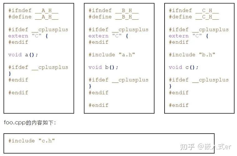 extern在c语言中是什么意思(c中extern的用法)