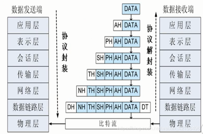 osi七层模型是什么(osi七层模型是什么)