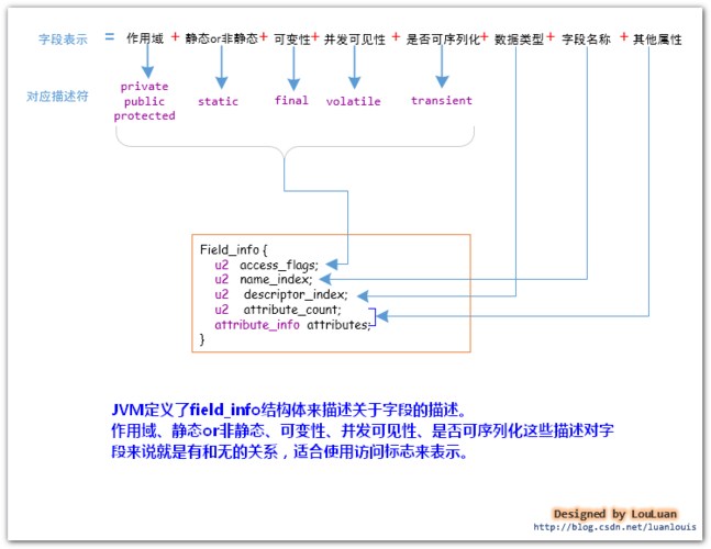 java索引是什么意思(java 索)