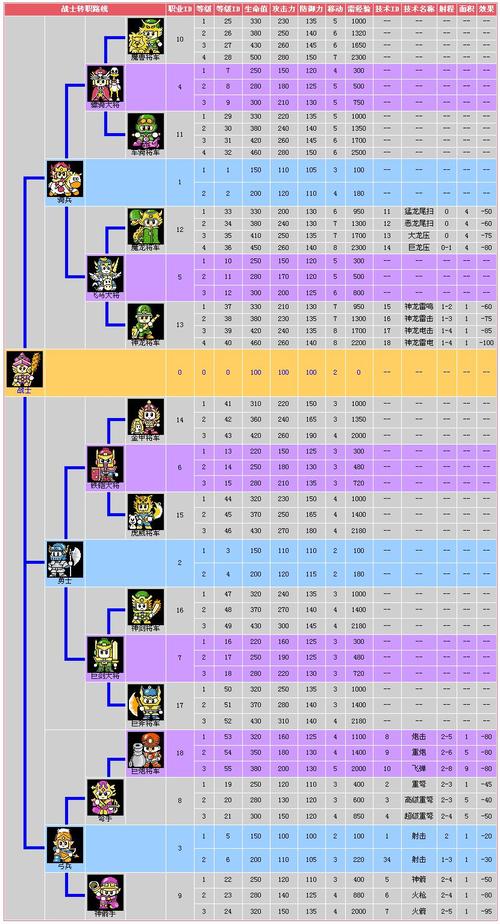 保护桔子343关攻略(保护桔子353关攻略)