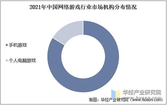 2021年大型网络游戏排行榜(大型网络游戏排行榜2021前十名)