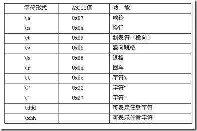 字符串常量的表示方法(字符串常量正确表示方法)