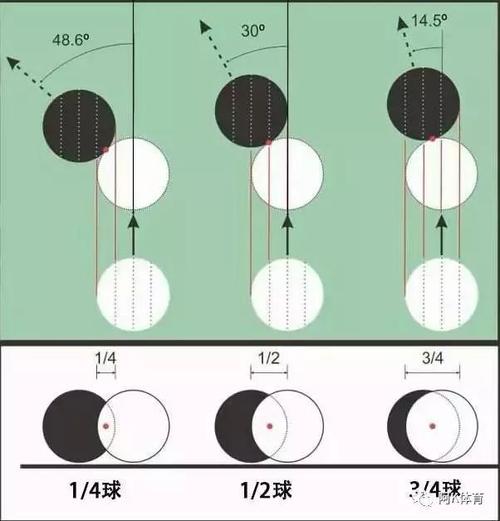 台球瞄准技巧图解(桌球如何瞄准)
