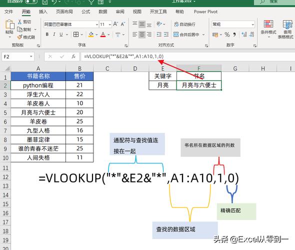 vlookup怎么用详细步骤(wps的vlookup怎么用详细步骤)