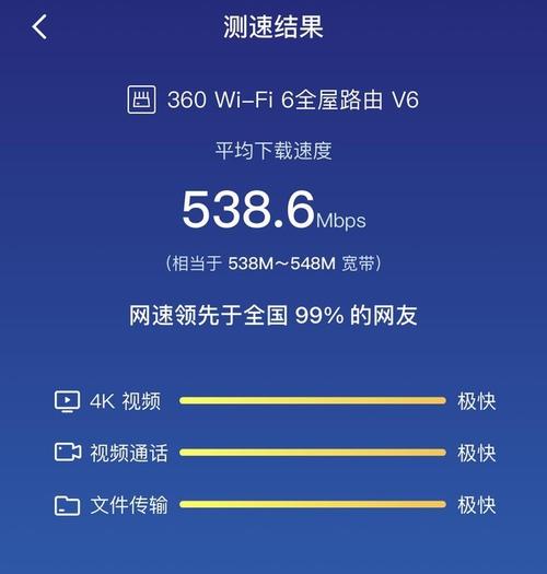 500m宽带wifi测速多少正常(500兆宽带wifi测速应该多少)