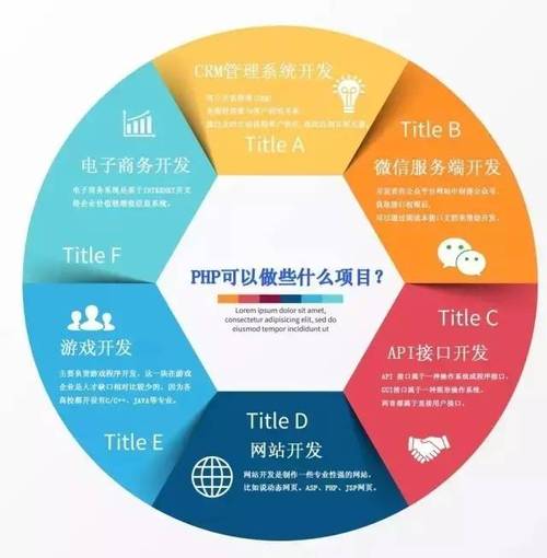 php能做什么开发(php可以开发什么)