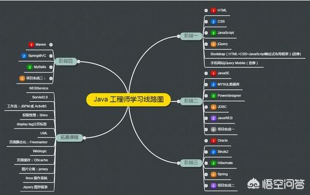 java编程是什么(java编程技术)