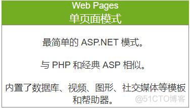 asp技术是什么(asp技术是什么意思)